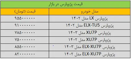 شتاب تغییر قیمت پژوپارس، تند شد/ جدول قیمت