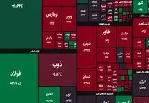 رکورد جدید بورس / جهش ۳۳ هزار واحدی شاخص کل  امروز + نمادها