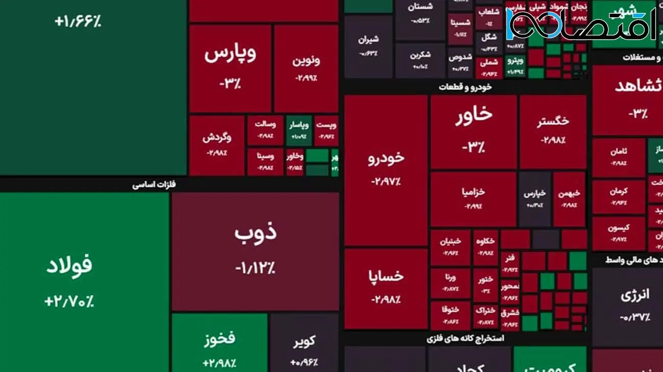 رکورد جدید بورس / جهش ۳۳ هزار واحدی شاخص کل  امروز + نمادها