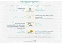 آغاز حراج ربع سکه از 13 اسفند/ چه افرادی می‌توانند سکه حراجی بخرند؟