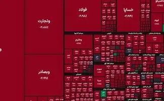 روز خونین بورس؛ شاخص کل سقوط کرد +  نمادها