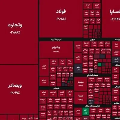 روز خونین بورس؛ شاخص کل سقوط کرد +  نمادها