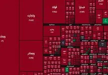 روز خونین بورس؛ شاخص کل سقوط کرد +  نمادها