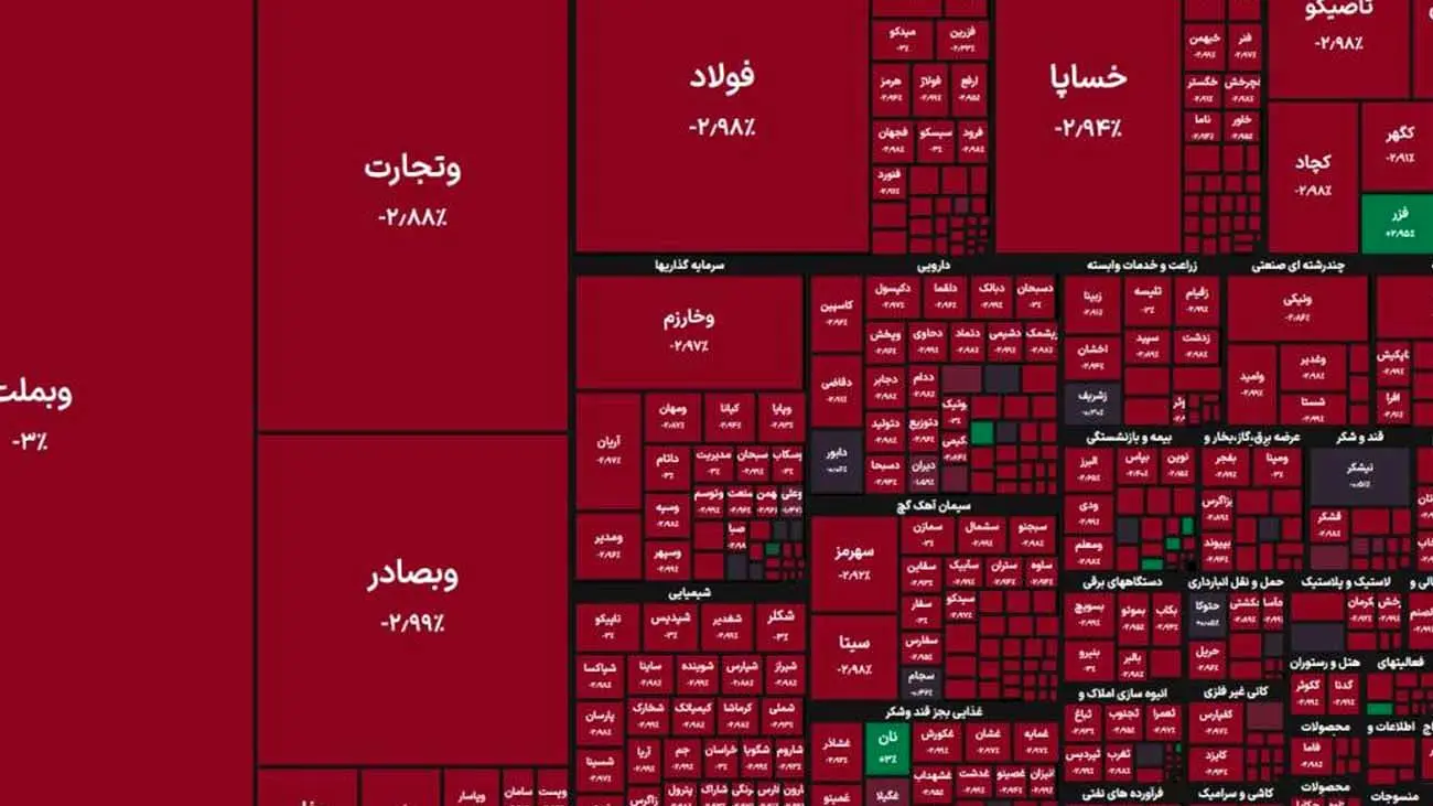 روز خونین بورس؛ شاخص کل سقوط کرد +  نمادها