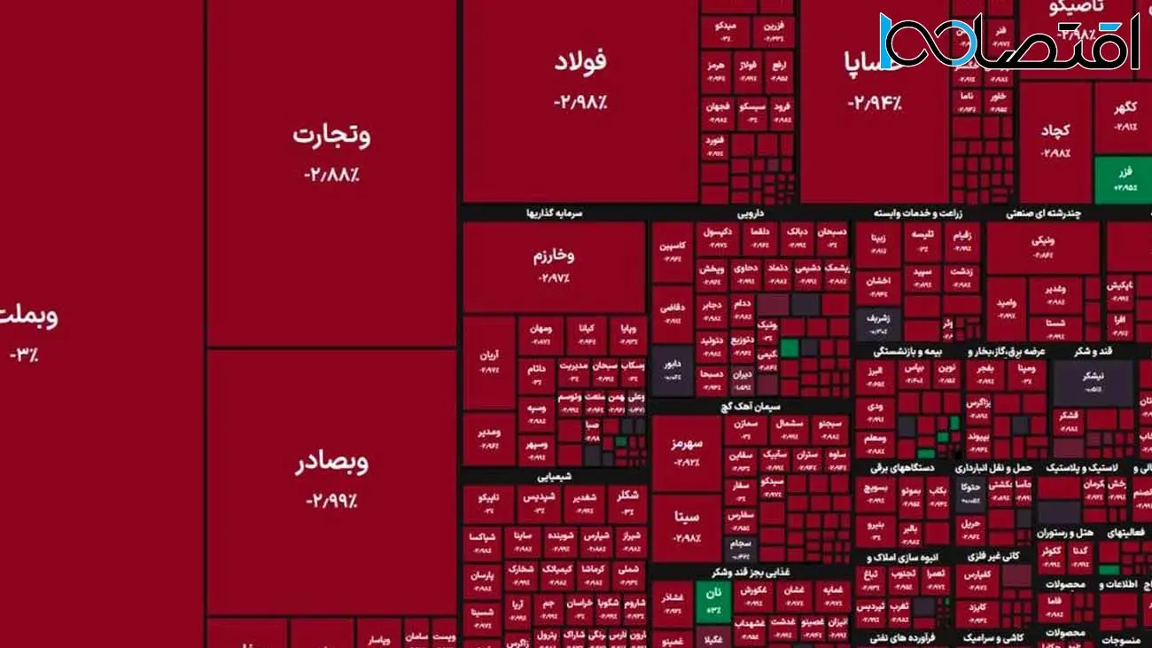 روز خونین بورس؛ شاخص کل سقوط کرد + نمادها