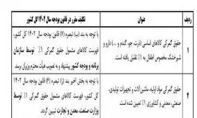 کاهش عوارض ملزومات پزشکی در پیچ و تاب سازمان ها و ادارات! / تجهیزات پزشکی در گمرک خاک می خورد