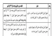 کاهش عوارض ملزومات پزشکی در پیچ و تاب سازمان ها و ادارات! / تجهیزات پزشکی در گمرک خاک می خورد