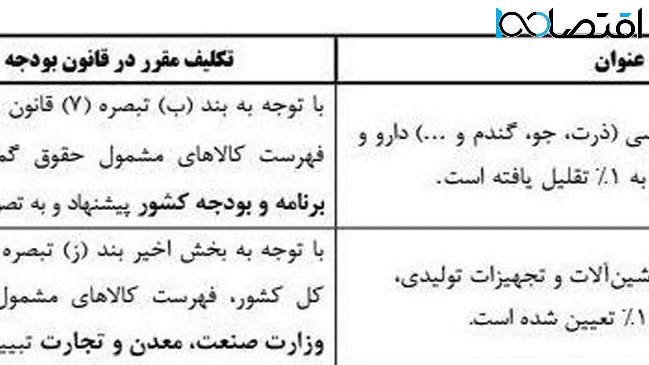 کاهش عوارض ملزومات پزشکی در پیچ و تاب سازمان ها و ادارات! / تجهیزات پزشکی در گمرک خاک می خورد