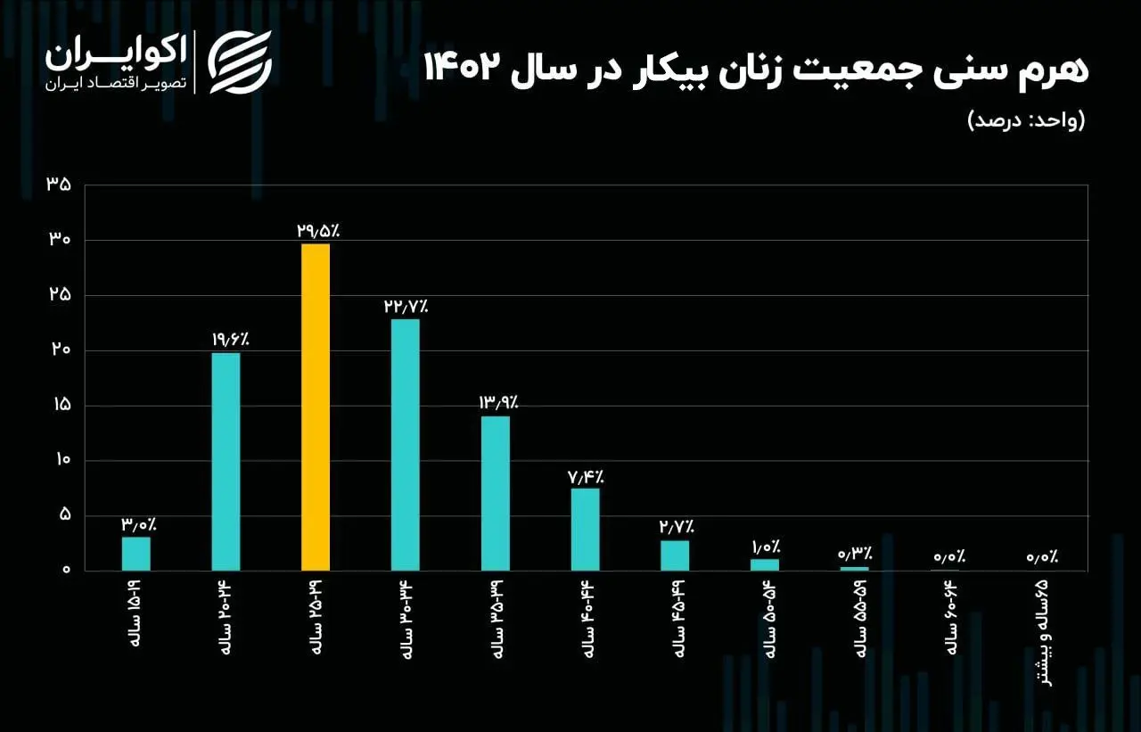 نمودار 2