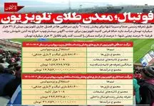 درآمد نجومی صدا و سیما از پخش جام جهانی لو رفت 