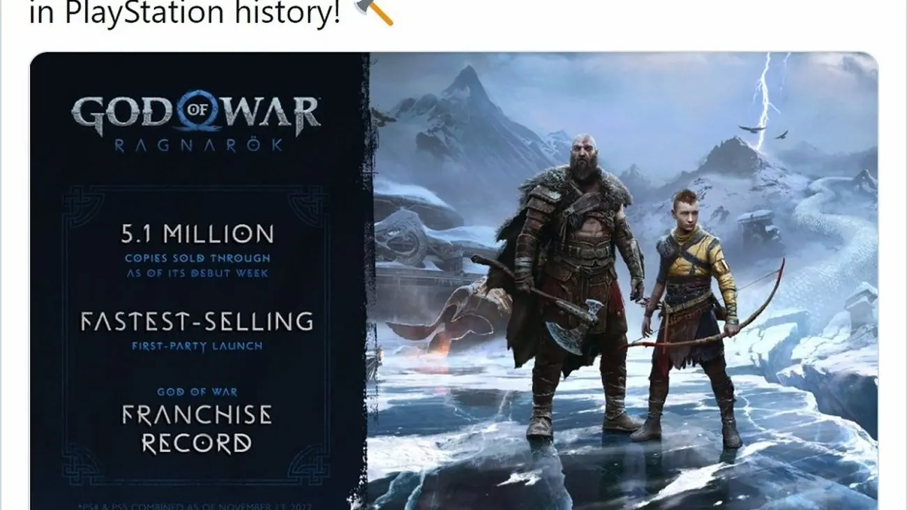  God of War Ragnarok توانست تا به رکورد سریع‌ترین فروش در بین بازی‌های انحصاری پلی استیشن دست پیدا کند
