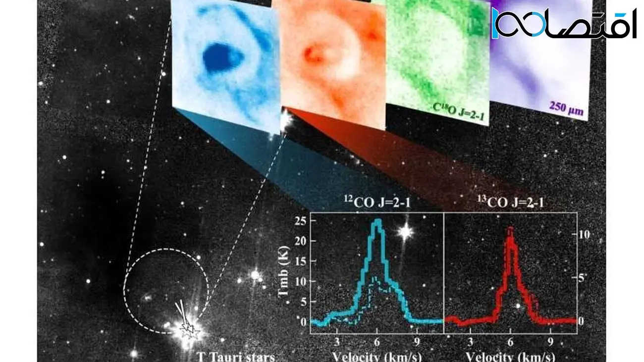 کشف ساختار جدیدی از حباب‌ فوران‌های مولکولی در فضا
