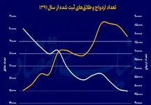 رازهای موفقیت در مقابله با هراس از تشکیل خانواده