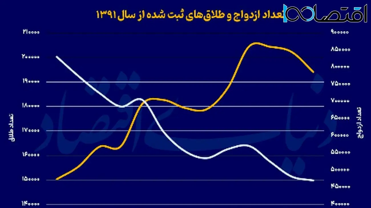 رازهای موفقیت در مقابله با هراس از تشکیل خانواده