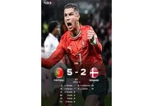 خلاصه بازی پرتغال 5 - دانمارک 2 / رونالدو و یارانش با عبور از دانمارک به نیمه نهایی رسیدند +فیلم