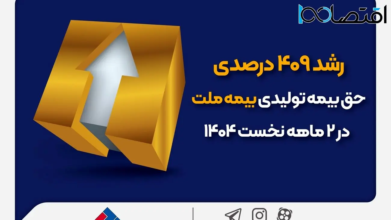رشد ۴۰۹ درصدی حقبیمه تولیدی بیمه ملت در ۲ ماهه نخست ۱۴۰۴