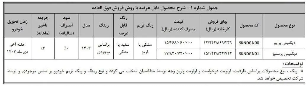 شرایط فروش فوق العاده خودرو دیگنیتی (مهر 1403)