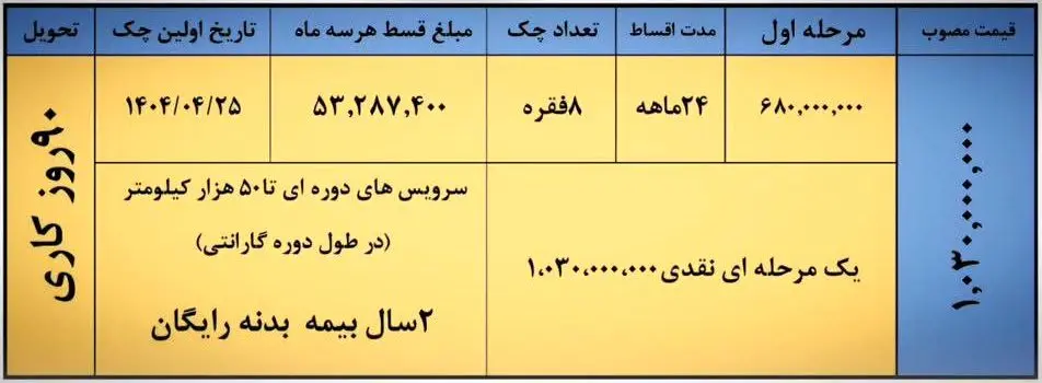 شرایط فروش نقد و اقساط خودرو بک X3 (بهمن 1403)