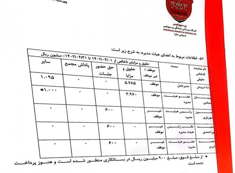  حقوق و مزایای مدیرعامل پرسپولیس فاش شد