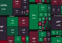 تابلو بورس قرمز شد + نمادها