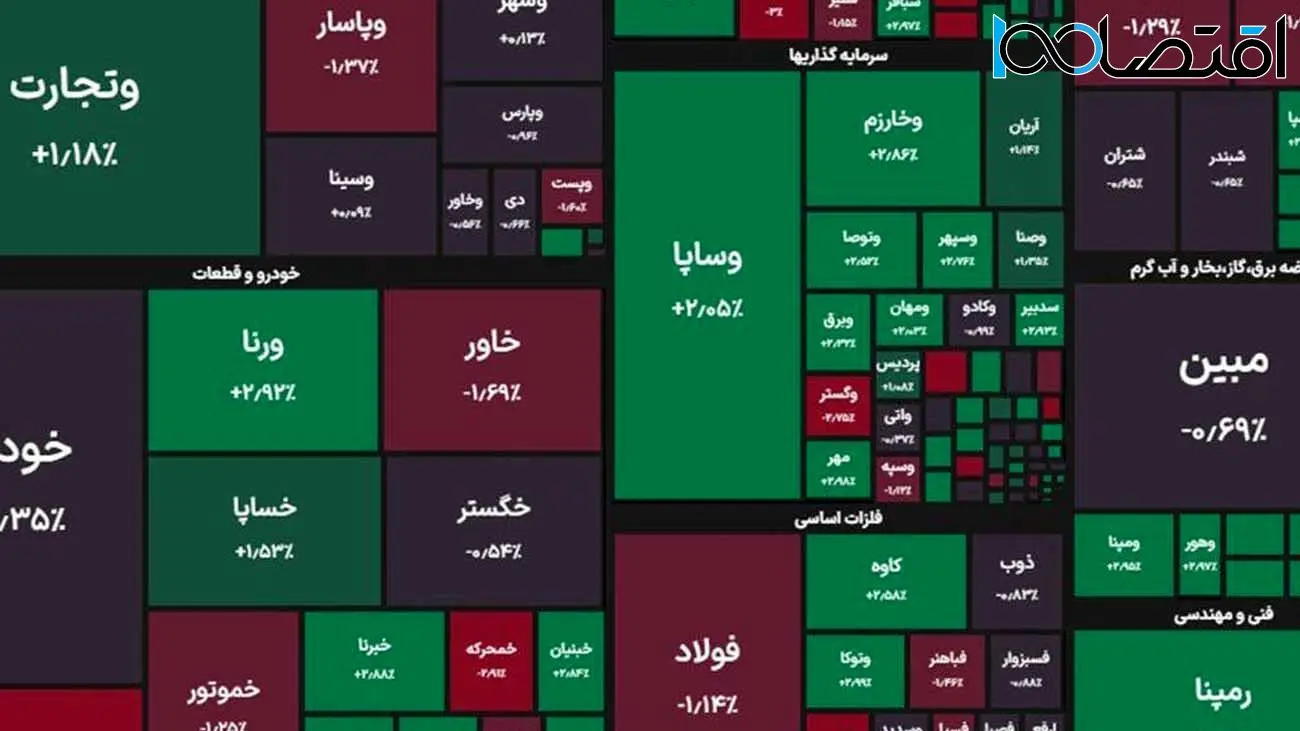 تابلو بورس قرمز شد + نمادها