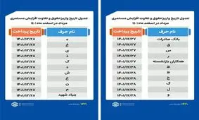 زمان‌بندی واریز حقوق بازنشستگان اعلام شد + جدول حروف و تاریخ