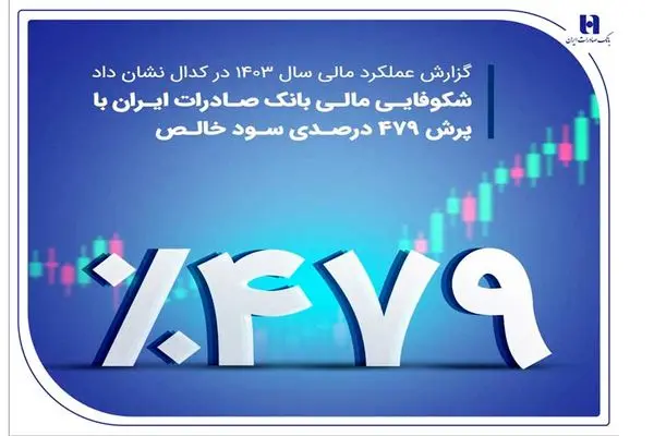 شکوفایی مالی بانک صادرات ایران با پرش ۴۷۹ درصدی سود خالص