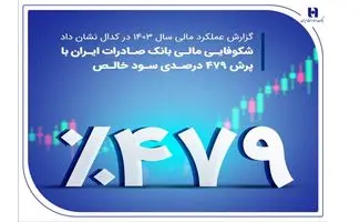 شکوفایی مالی بانک صادرات ایران با پرش ۴۷۹ درصدی سود خالص