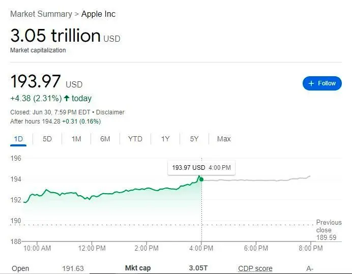 ارزش بازار اپل