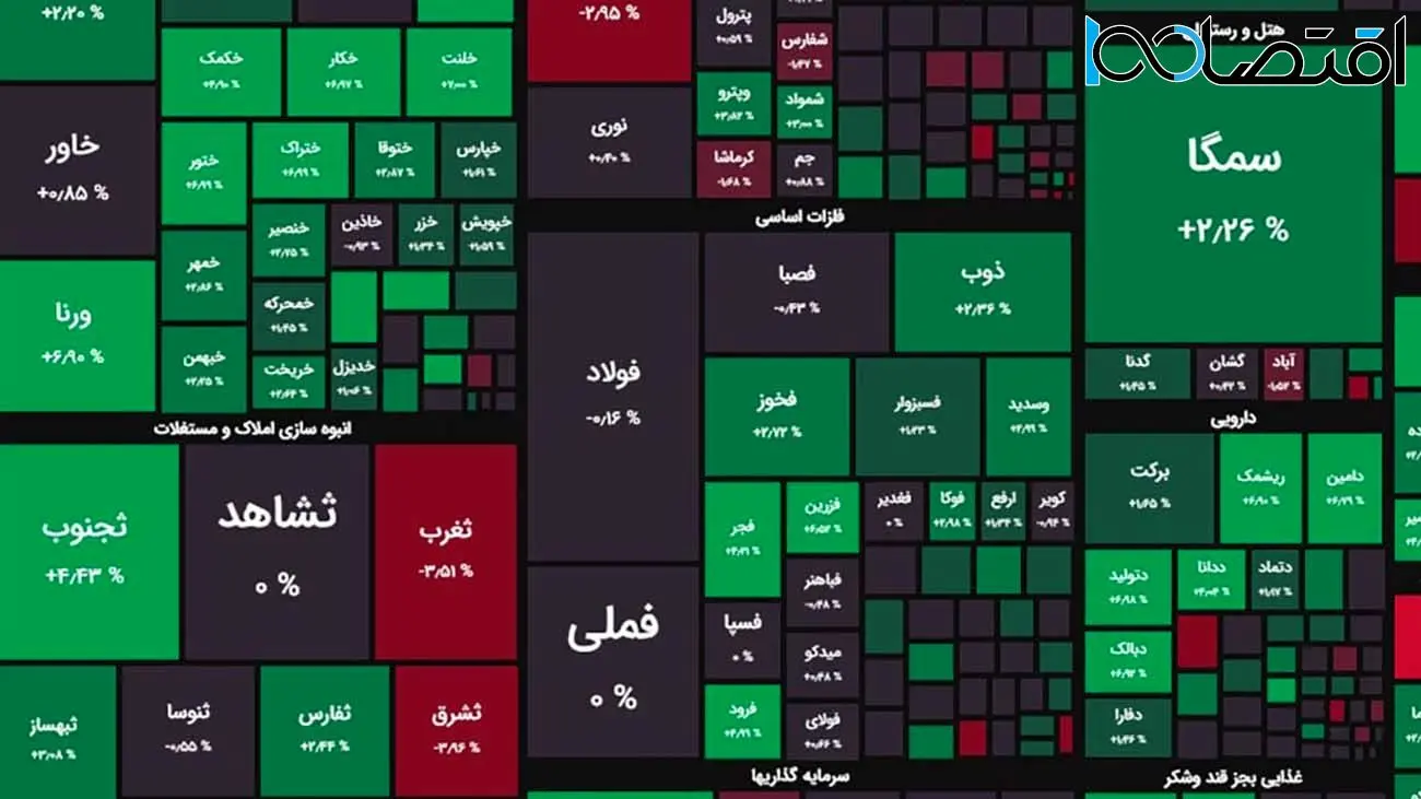 بازگشت حقیقی‌ها به بازار سهام  / شاخص‌های کل و هم‌وزن رشد کردند