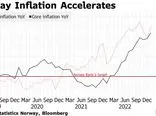 نرخ تورم در نروژ از برآوردهای قبلی فراتر رفت