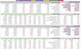 تابلوی بورس قرمز پوش شد + نمادها