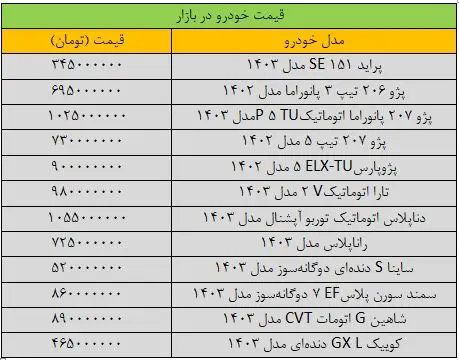 تغییر قیمت‌ها در بازار خودرو «عجیب» شد/ آخرین قیمت پژو، سمند، شاهین، کوییک، تارا و ساینا + جدول