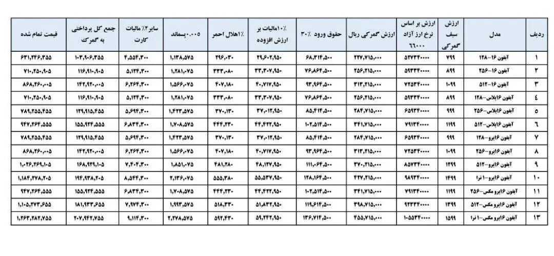 محاسبه گمرکی آیفون ۱۶ اعلام شد