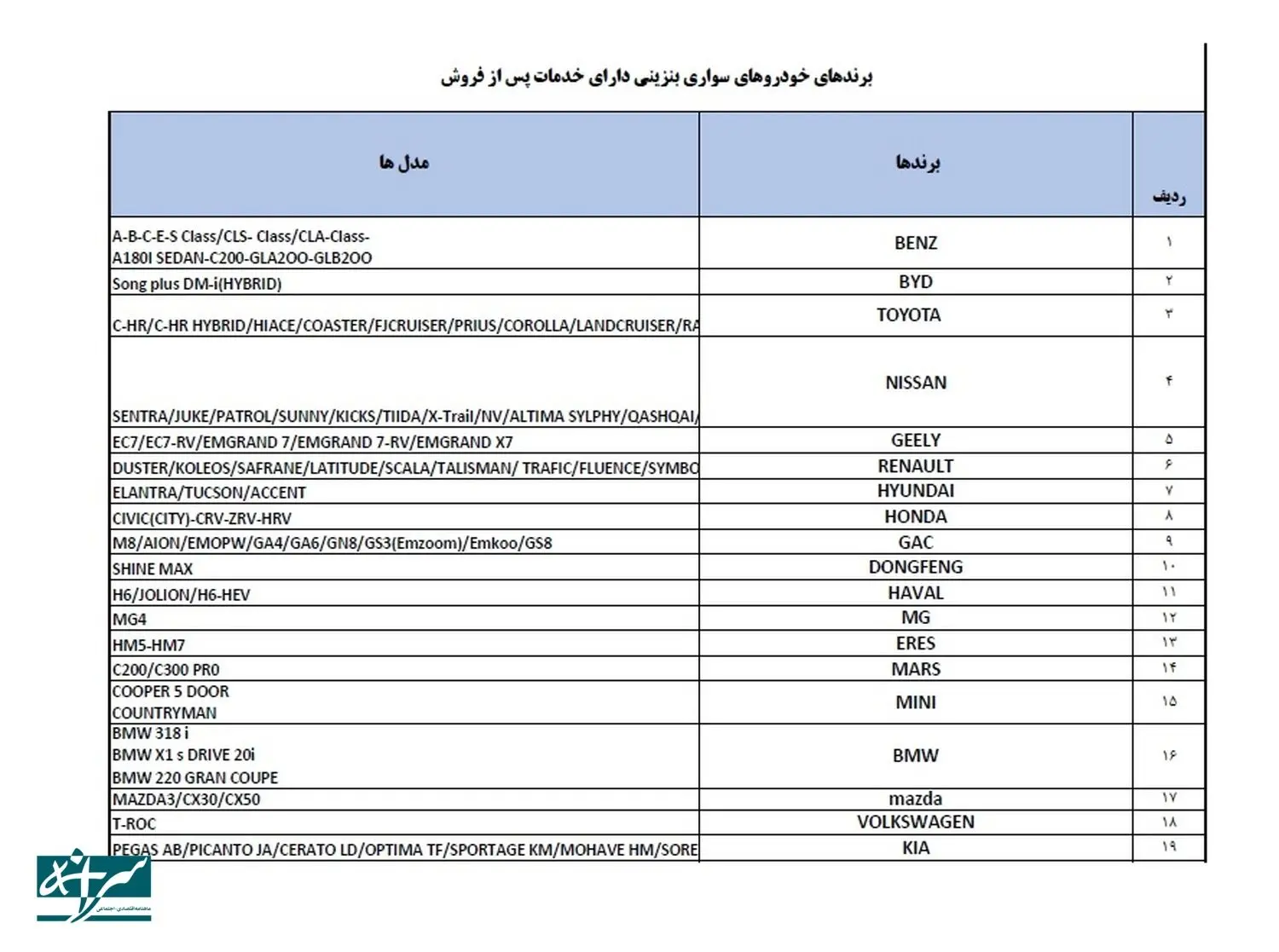 فهرست-واردات-خودرو-۲