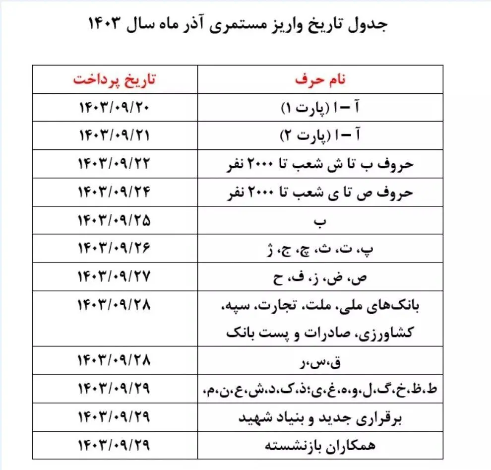 فوری/ واریز حقوق بازنشستگان به تعویق افتاد؟