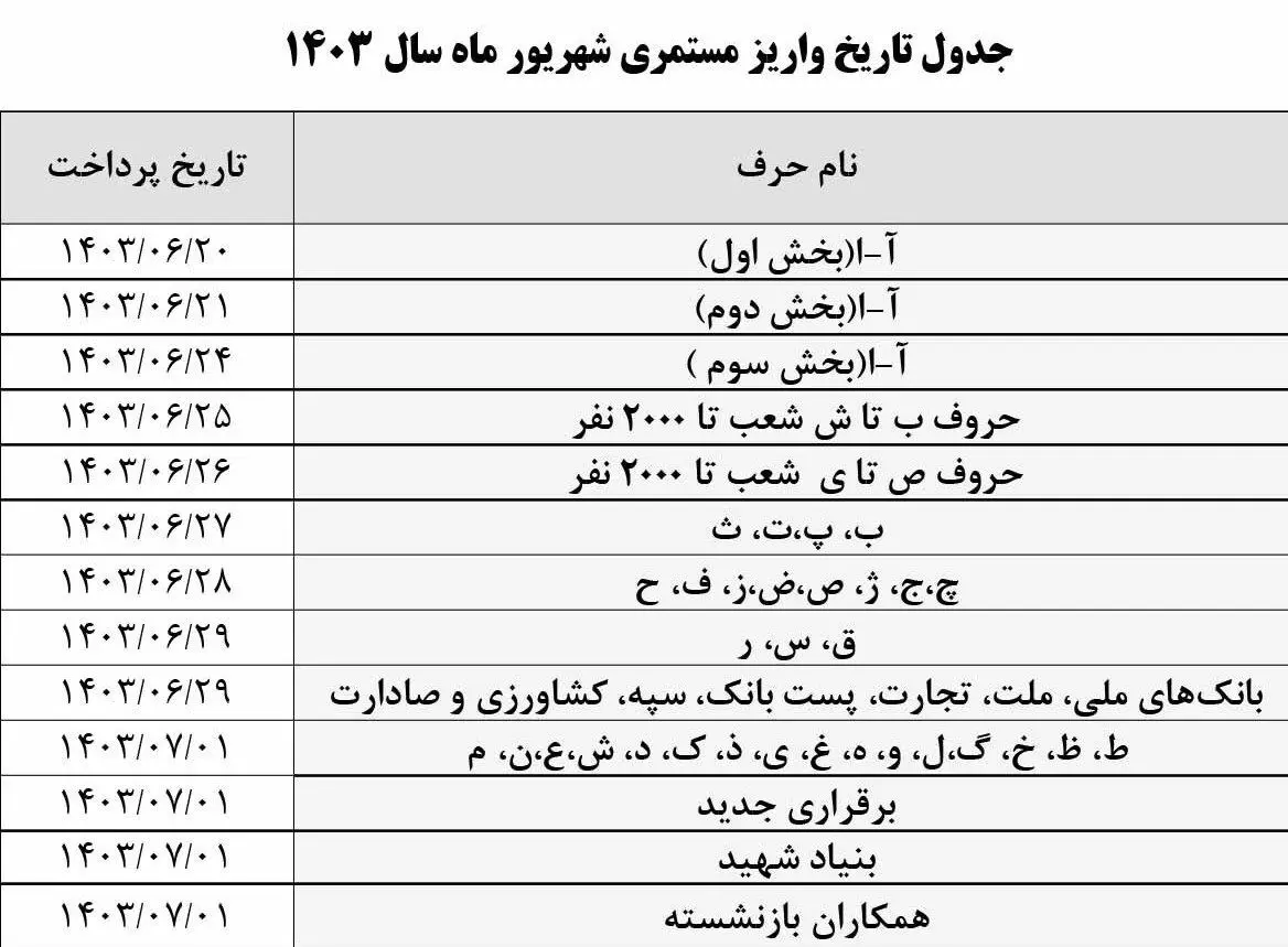 بازنشستگانی که هنوز حقوق نگرفته‌اند بخوانند