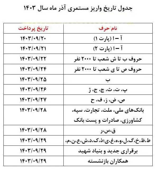 حقوق آذر بازنشستگان تامین اجتماعی