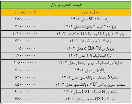 پراید روی دور تند گرانی افتاد/ آخرین قیمت پژو، شاهین، سمند، دنا و تارا + جدول