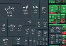  سبزی به بورس بازگشت / شاخص کل بورس چند هزار واحد رشد کرد؟