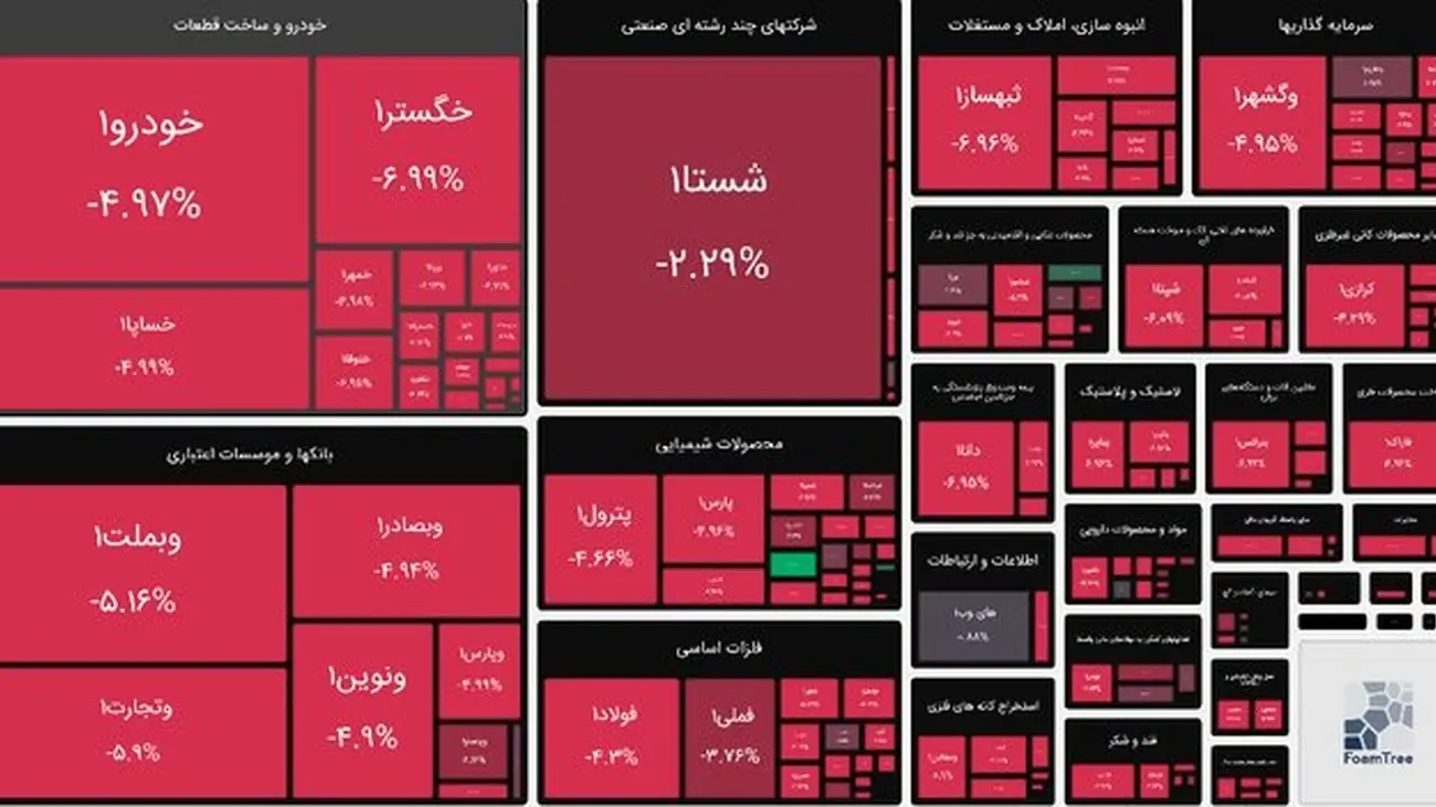 بورس هفته را قرمزپوش آغاز کرد  / همون همیشگی! + نمادها