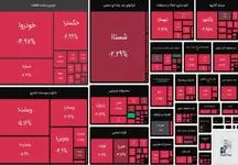 بورس هفته را قرمزپوش آغاز کرد  / همون همیشگی! + نمادها