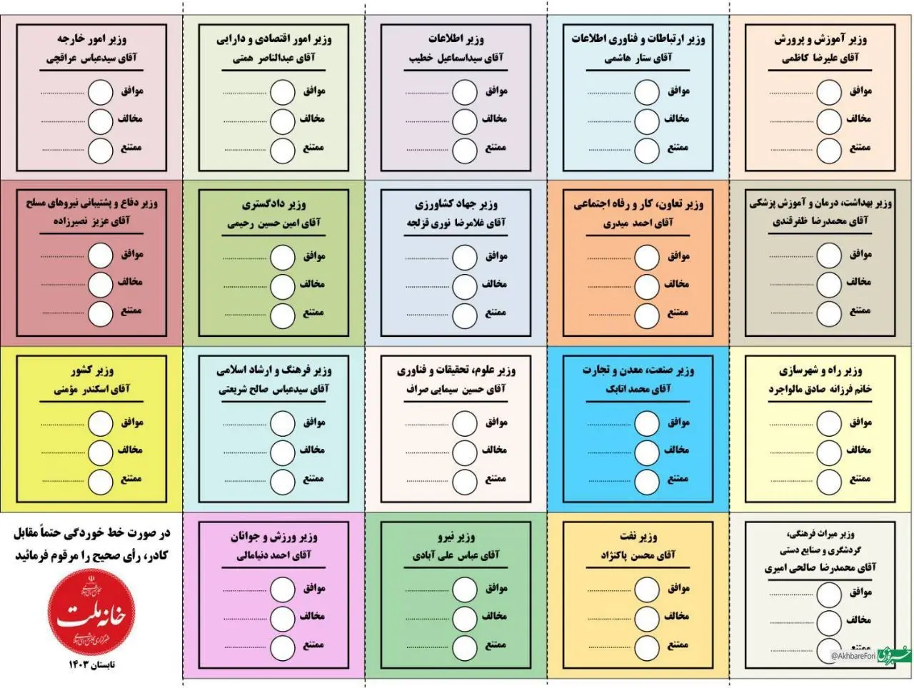 اولین عکس برگه رأی اعتماد به وزرای پیشنهادی دولت چهاردهم