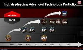 TSMC تراشه‌های ۳ نانومتری خود را در خاک آمریکا تولید خواهد کرد