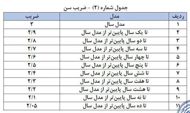 بیمه-2