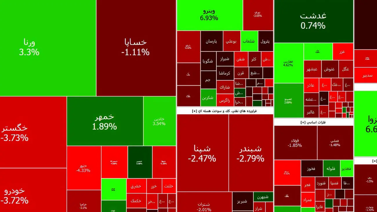 خبر بد برای بورسی ها / امروز 19 آذرماه با افت یک میلیون و 400 هزار واحدی رو به رو شدیم + جدول نمادها