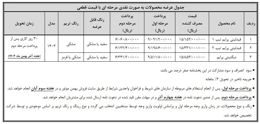 پیش ثبت نام جدید محصولات بهمن موتور (طرح مادران)