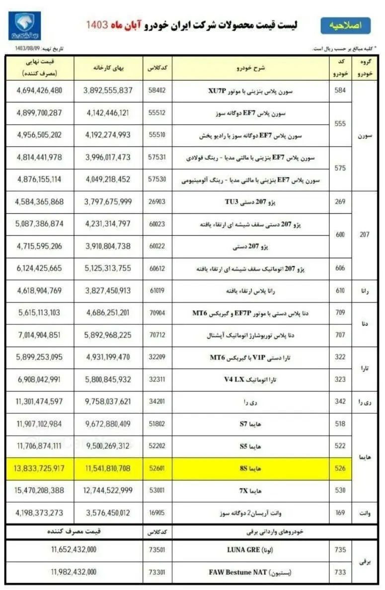 شرکت ایران خودرو برای قیمت هایما 8S اصلاحیه زد