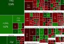 بورس به تنظیمات کارخانه بازگشت /  بورس رنگ قرمز گرفت