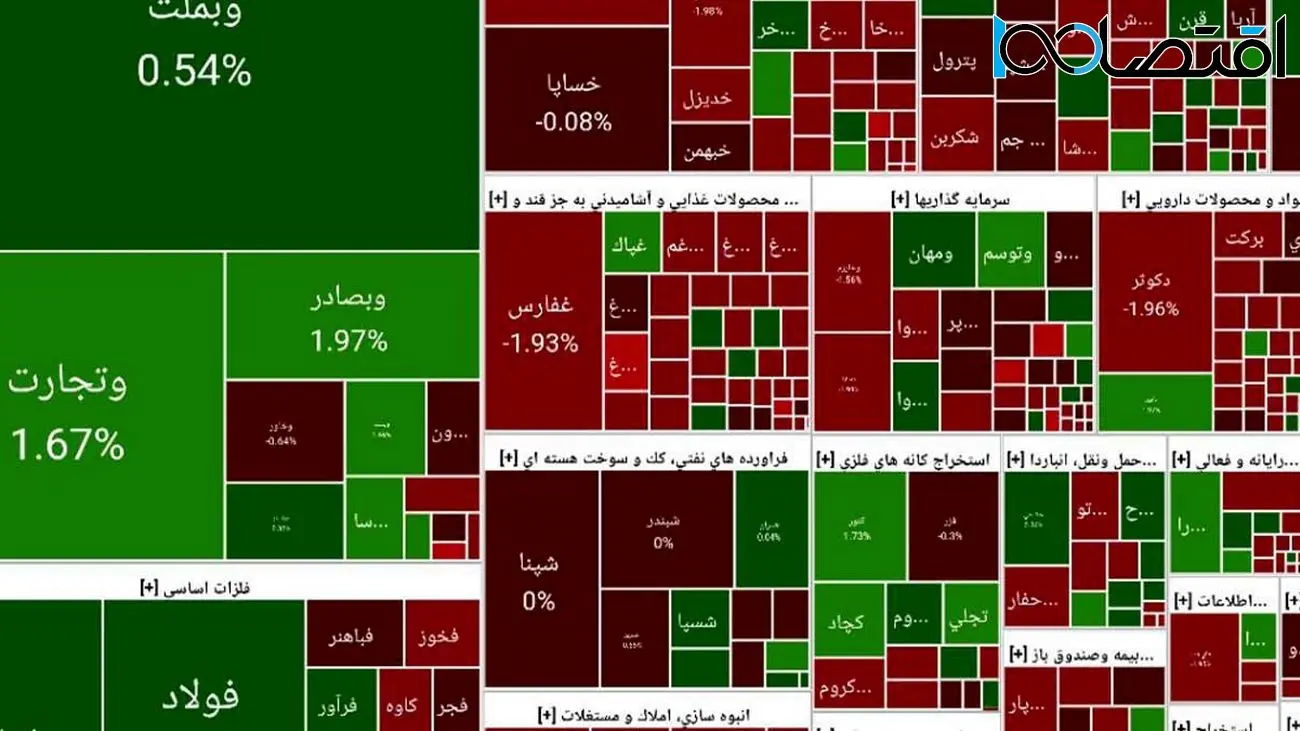 بورس به تنظیمات کارخانه بازگشت /  بورس رنگ قرمز گرفت